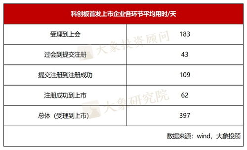 ipo上市究竟要多久 2023年上市時長分析