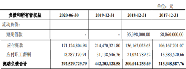兆威機電IPO募20億股價萎靡 毛利率降技術(shù)存更新風(fēng)險