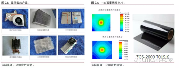 中信證券:5G手機散熱需求明顯提升 誰將長期受益?
