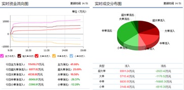 中新科技通訊設備研發與銷售新動向 勁爆消息流出，近期能否迎來飆升暴漲？